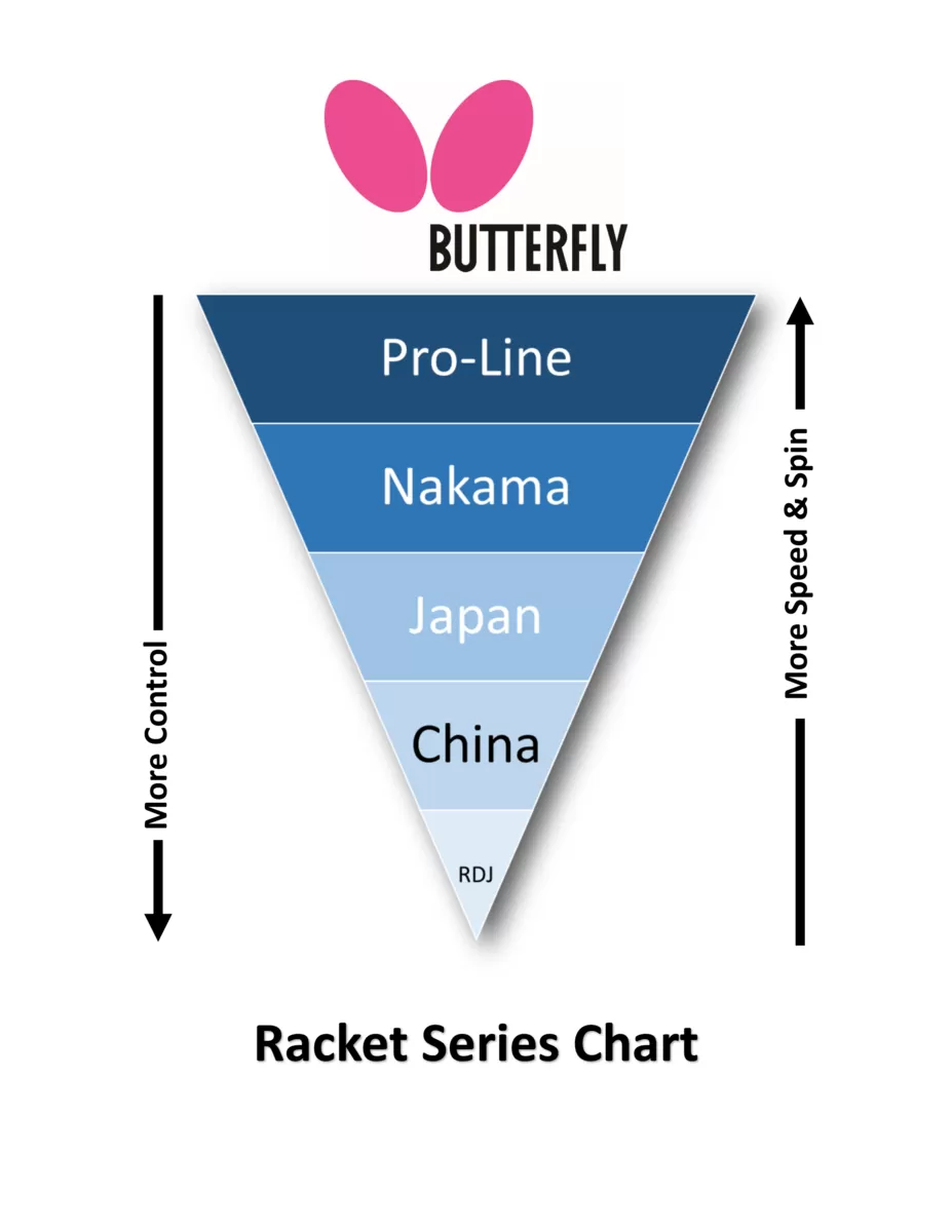 Butterfly RDJ CS-1 Table Tennis Racket