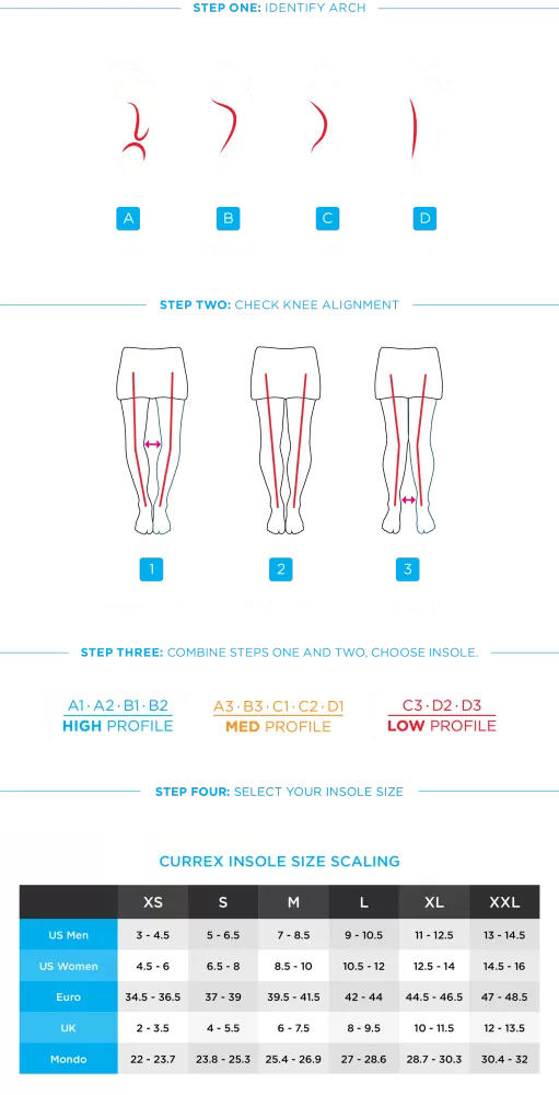 Currex RunPro Insoles - Medium Profile